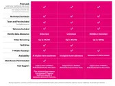 T-Mobile Rolls Out Two New Internet Plans to Give Customers Enhanced Options for Home and On the Go