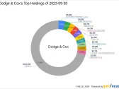 Dodge & Cox Bolsters Position in Aegon Ltd with Significant Share Acquisition