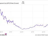 Investors Are Chasing the Biggest Names in Artificial Intelligence. But These 2 Lesser-Known Companies Are AI Stocks to Buy Now.