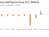 Mereo BioPharma Group PLC (MREO) Announces Full Year 2023 Financial Results