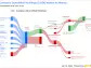 Compass Diversified Holdings's Dividend Analysis