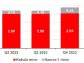 Ivanhoe Mines Reports Q1 2024 Production Results for the Kamoa-Kakula Copper Complex