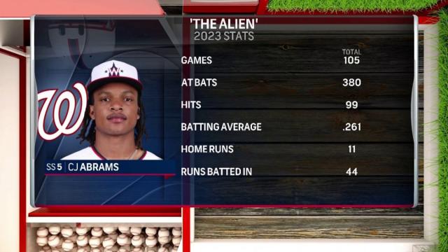 MLB The Show 23 - C.J. Abrams