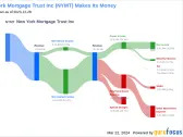 New York Mortgage Trust Inc's Dividend Analysis