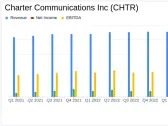 Charter Communications Inc (CHTR) Q1 2024 Earnings: Aligns with EPS Projections, Revenue ...