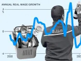 Supermarket wage wars risk derailing interest rates cuts