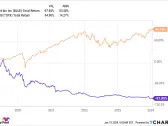 If You Invested $1,000 in Bluebird Bio in 2019, This Is How Much You Would Have Today