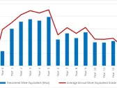 AbraSilver Announces Robust Diablillos PFS With US$494M After-Tax NPV and 26% IRR