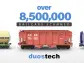 Duos RIP® Scans Over Eight and a Half Million Railcars in ‘23