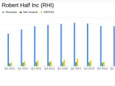 Robert Half Inc (RHI) Q1 Earnings: Aligns with EPS Projections Amidst Revenue Decline