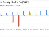 The Beauty Health Co Reports Mixed 2023 Financial Results Amidst Global Expansion