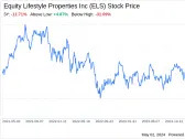 Decoding Equity Lifestyle Properties Inc (ELS): A Strategic SWOT Insight