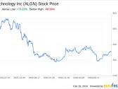 Decoding Align Technology Inc (ALGN): A Strategic SWOT Insight