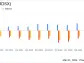 Biodesix Inc (BDSX) Reports Strong Growth in Lung Diagnostic Test Volume and Gross Profit Margin