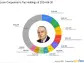 Leon Cooperman's Strategic Moves: A Deep Dive into His Latest 13F Filings