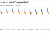 Amwell Reports Fourth Quarter and Full Year 2023 Results: A Path to Profitability in Sight