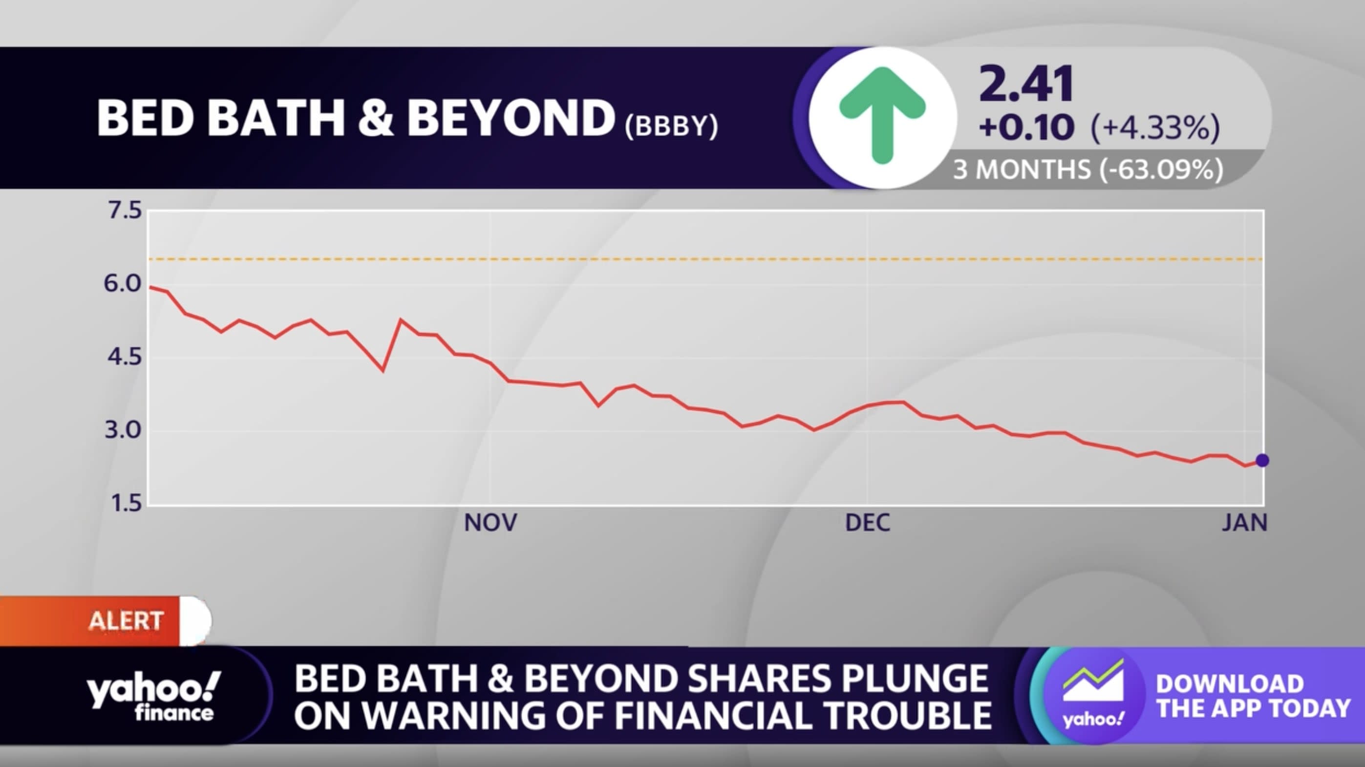 Bed Bath & Beyond stock: Bankruptcy isn't stopping Reddit traders