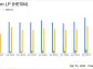 Hess Midstream LP (HESM) Q1 2024 Earnings: Misses EPS Estimates, Sees Revenue Growth