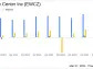 European Wax Center Inc (EWCZ) Reports Growth Amidst Challenges in FY 2023