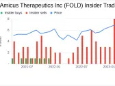 Director Margaret Mcglynn Sells 15,000 Shares of Amicus Therapeutics Inc (FOLD)