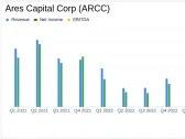 Ares Capital Corp (ARCC) Q1 2024 Earnings: Surpasses Analyst EPS Forecasts with Strong ...