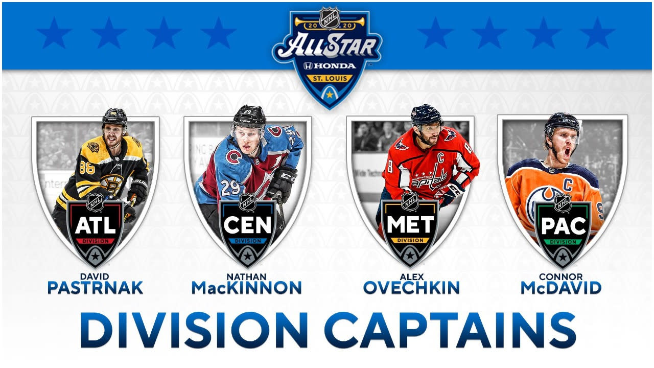 2020 NHL All-Star Game captains 