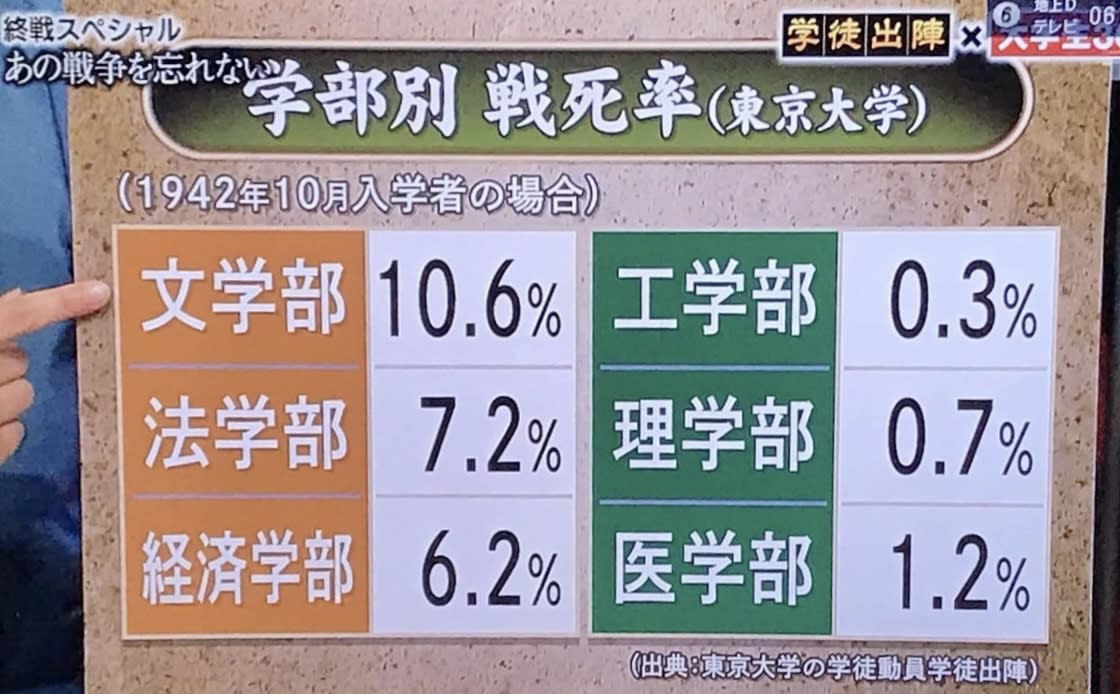 楊秉儒 台灣的青年朋友們 還在糾結選什麼科系嗎