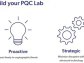 Thales and Quantinuum Launch Starter Kit to help Enterprises prepare for Post-Quantum Cryptography Changes Ahead