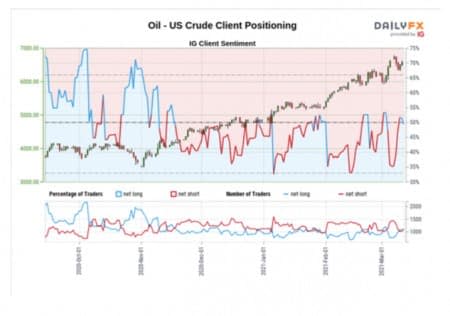 Oil Bulls Beware: this optimism is not justified