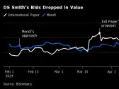 DS Smith’s US Bidder Sees Takeover Value Fall Below Mondi Offer