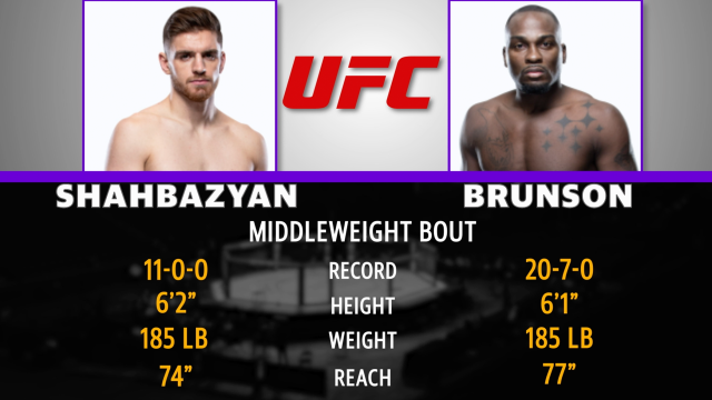 Mad Bets: UFC - Brunson vs. Shahbazyan Odds