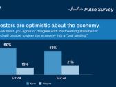 Morgan Stanley Wealth Management Pulse Survey Reveals Bullish Sentiment Despite Drop in Optimism