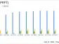 Perficient Inc (PRFT) Reports Decline in Q4 and Full Year 2023 Earnings