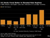 Wall Street Traders Brace for Fed’s Hawkish Hold: Markets Wrap