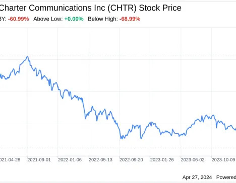 Decoding Charter Communications Inc (CHTR): A Strategic SWOT Insight