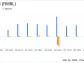 RumbleON Inc (RMBL) Faces Revenue Decline and Net Loss in Q4; Unveils Vision 2026 Strategic Plan