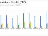 Simulations Plus Inc (SLP) Aligns with EPS Projections and Maintains Full-Year Guidance