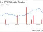 Director Ye Li Sells 11,184 Shares of PDF Solutions Inc (PDFS)