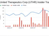 Insider Sell: EVP & GENERAL COUNSEL Paul Mahon Sells 6,000 Shares of United Therapeutics ...