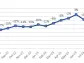 Corporación América Airports S.A. Reports February 2024 Passenger Traffic