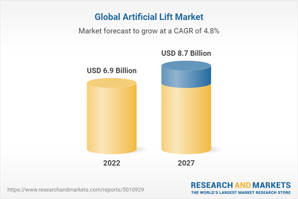 Artificial Lift Market by Type, Mechanism, Well Type, Application and Region