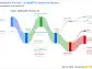 Delving into Medibank Private Ltd's Dividend Performance: A Comprehensive Analysis