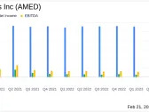 Amedisys Inc (AMED) Reports Mixed Results Amidst Merger Transactions