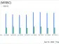 Wesbanco Inc (WSBC) Reports Mixed Results Amidst Economic Headwinds