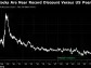 Fed Repricing Gives Rise to New Equities Playbook in Asia