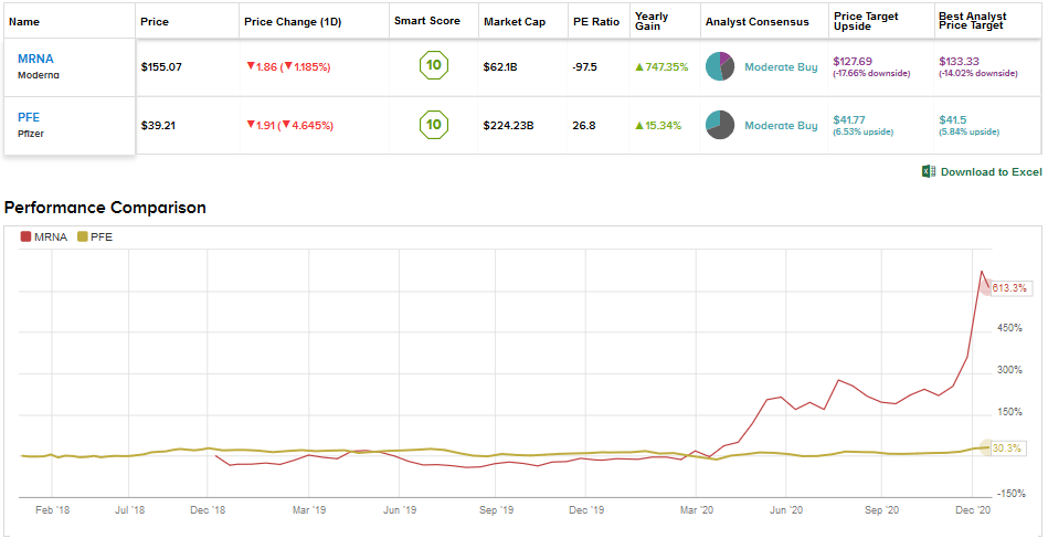 Featured image of post Modderna Stock Mrna investment stock information