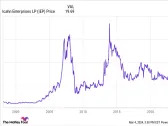 Icahn Enterprises Stock: Buy, Sell, or Hold?