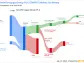 Smurfit Kappa Group PLC's Dividend Analysis