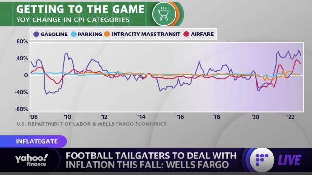 Inflation blitzes football season, raising tailgating costs - CBS News