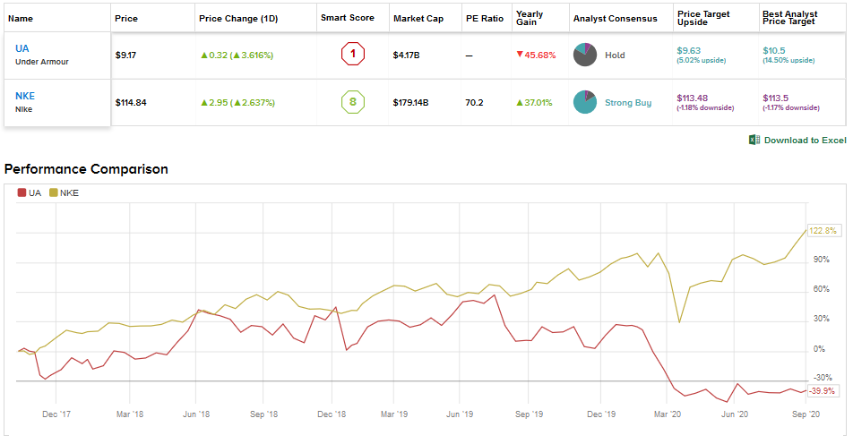 nike owns under armour